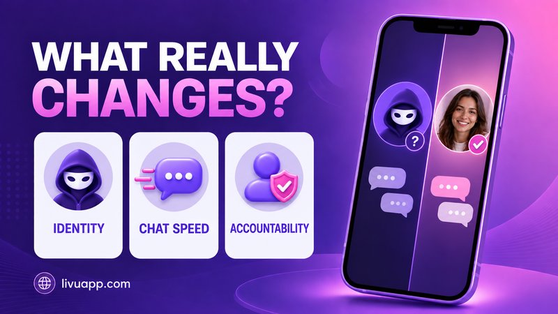 What changes between anonymous and profile chat: identity, chat speed, accountability